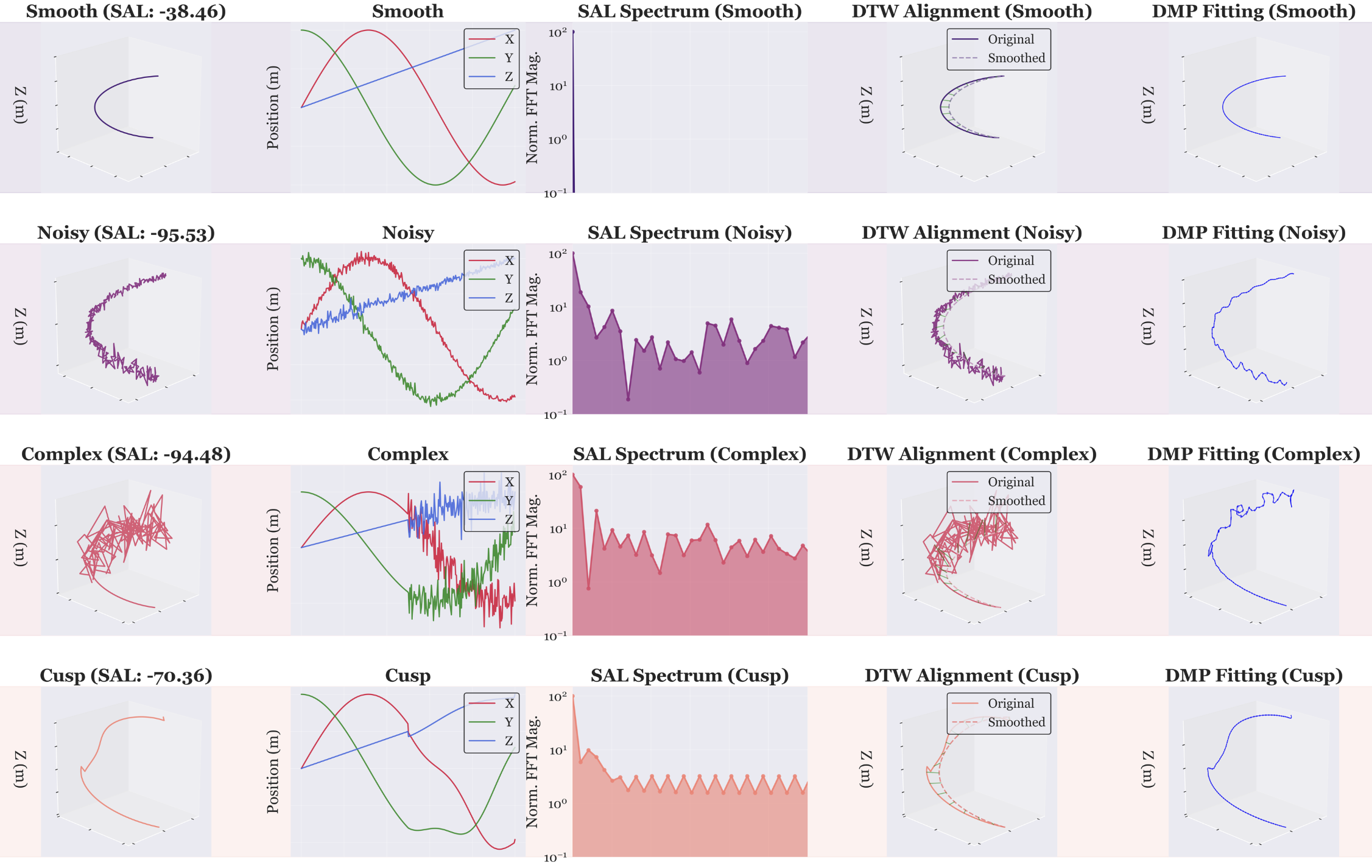 Benchmarking Data Quality