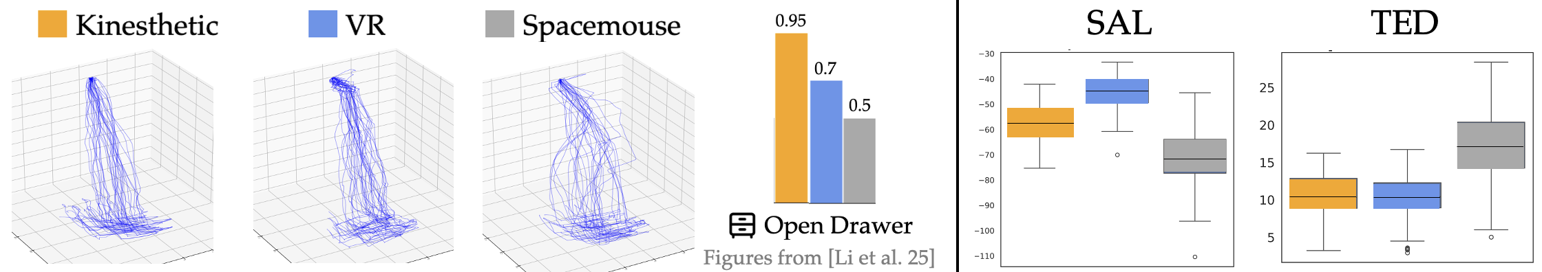 RTIS modality comparison