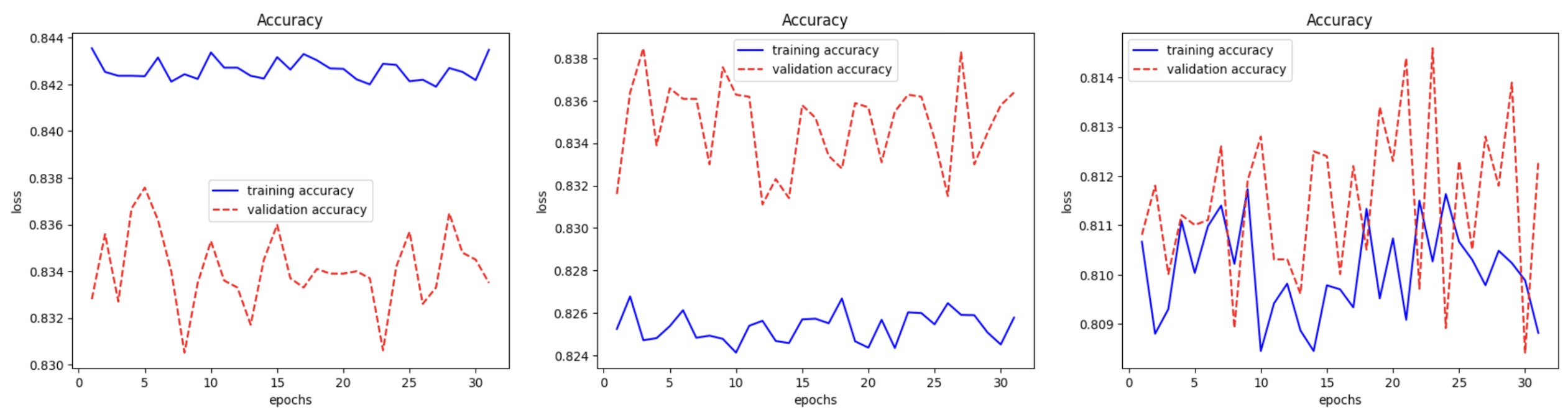 Contrastive learning at 0.6 pruning