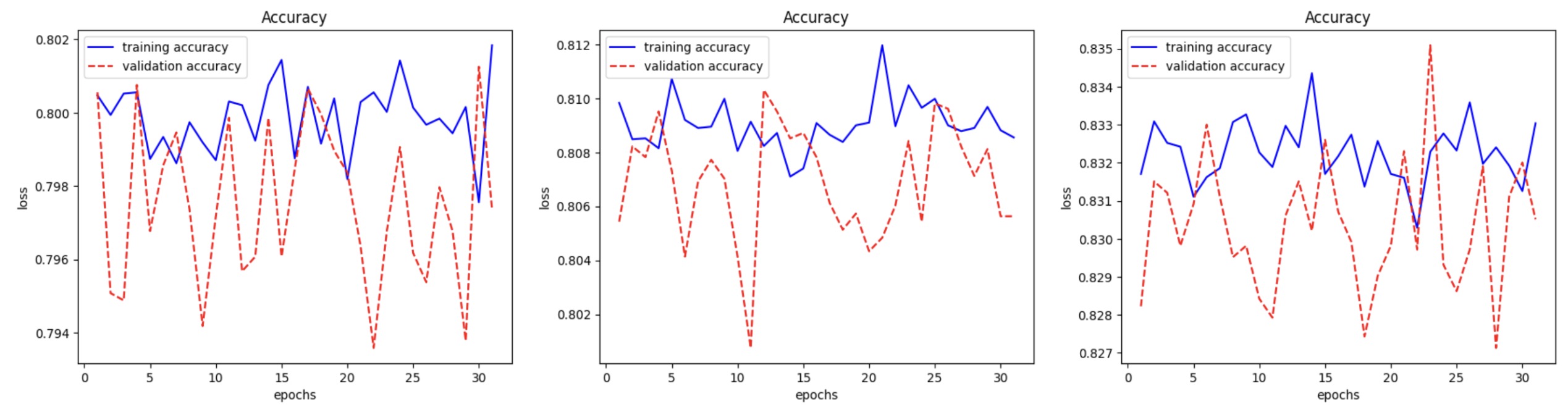 Contrastive learning at 0.9 pruning