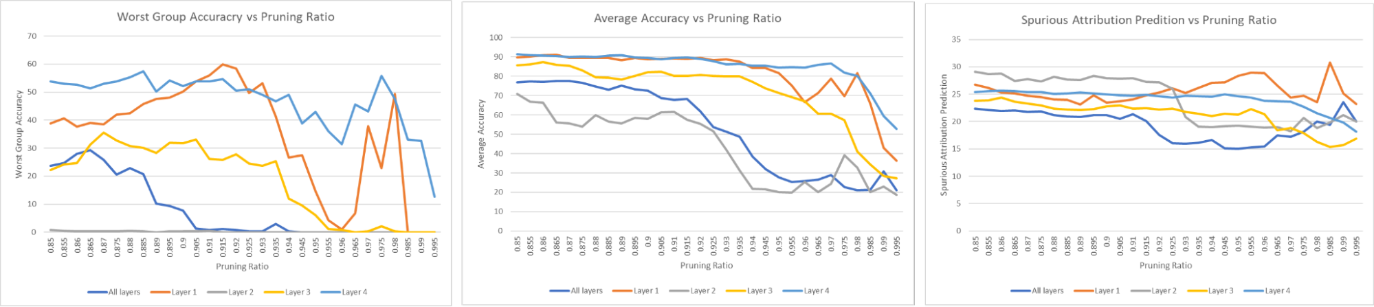 Pruning results 1