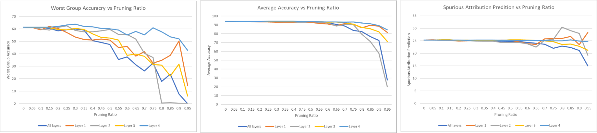 Pruning results 2